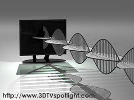 passive 3D TV emits both images at different orientations