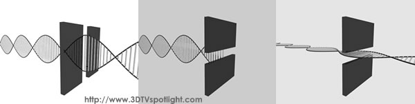 filtering of polarized light